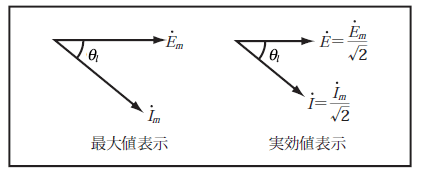 第5図　静止ベクトルで表した最大値及び実効値表示の交流電圧、電流
