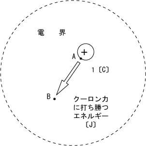 第1図