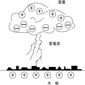 第1図　