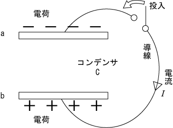 第2図　