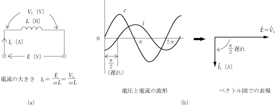 第5図　自己インダクタンス素子に対する電圧と電流の関係