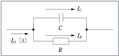 第2図　IR＝B〔A〕とIC＝＋jB〔A〕