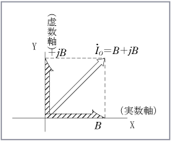 第3図　B＋jBの意味