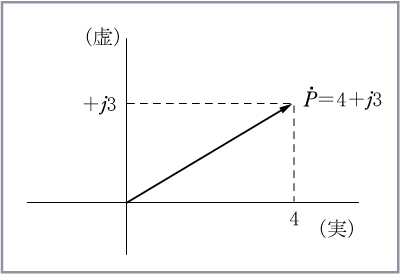 第5図