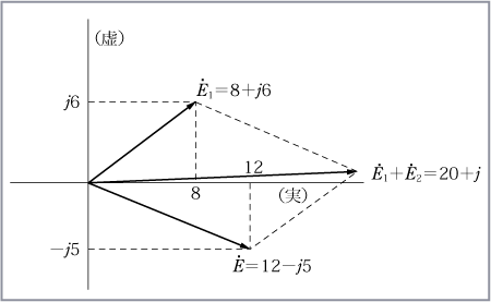 第6図