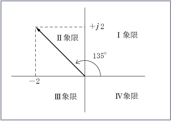 第7図