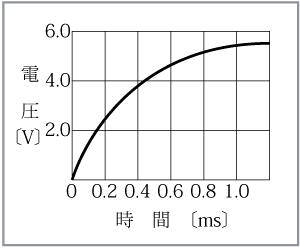 第5図　