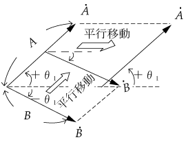 第2図　