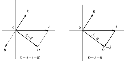 第4図　ベクトルA、Bの差　A−B＝Dをつくる