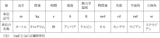 第1表