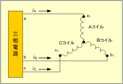 第6図　三相電源にコイルを接続する