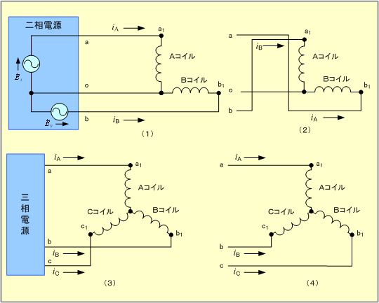 第10図　回転方向の変更