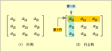 第2図 行列