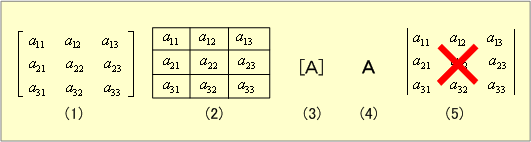 第3図 行列の表記