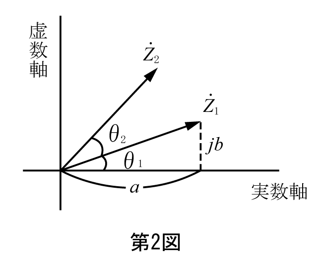 第2図　