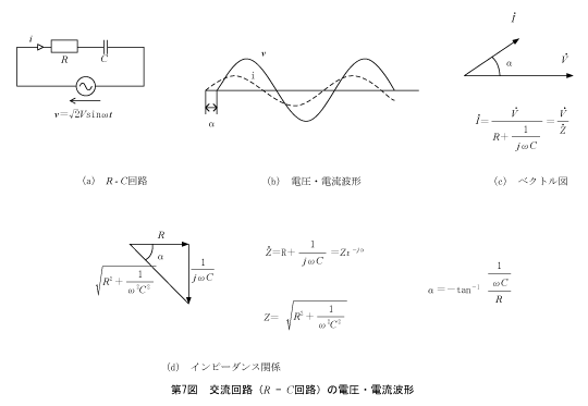 第7図　交流回路（R-C回路）の電圧・電流波形