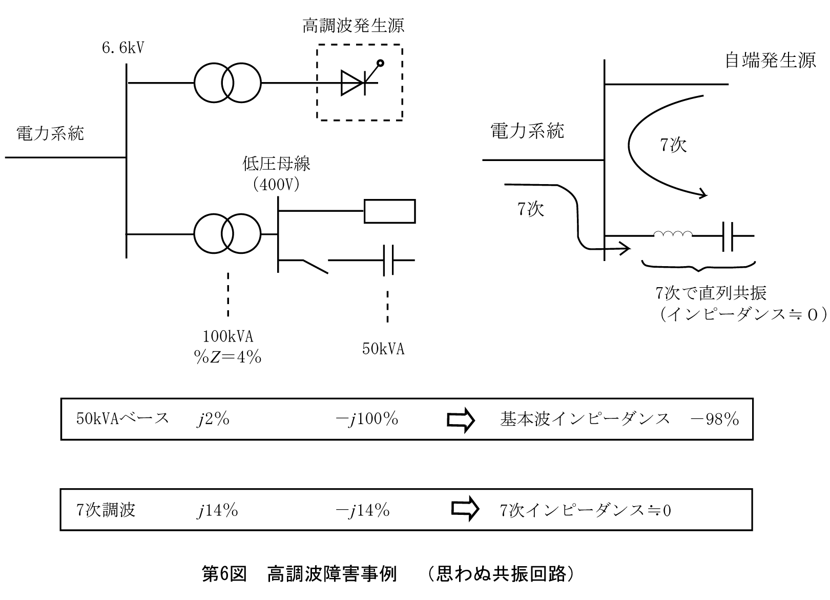 第6図　高調波障害事例（思わぬ共振回路）