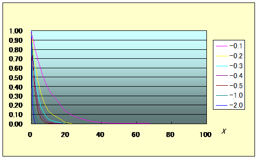 第4図　eaxのグラフ