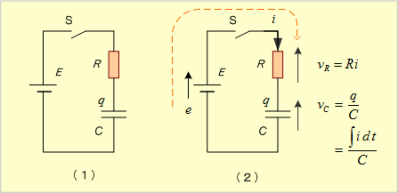 第7図　RC直列回路（a）と回路各部の電圧、電流（ｂ）