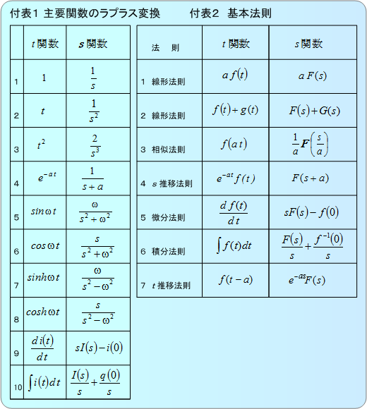 付表1 付表2