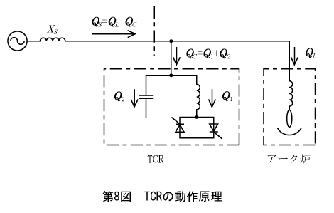 第8図　TCRの動作原理