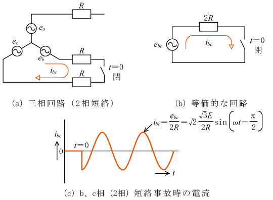 第5図　b、c相（2相）短絡電流