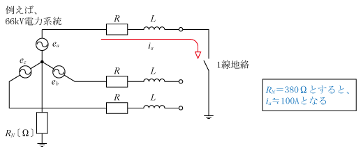 第2図　高抵抗接地系統における1線地絡事故