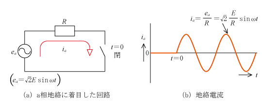 第5図　地絡電流