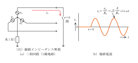 第7図　地絡電流