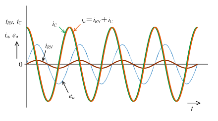 第11図　静電容量Cを考慮した場合の地絡電流波形