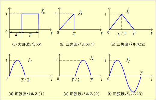 いろいろな波形