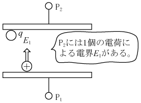 第3図