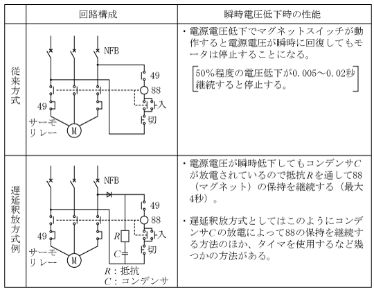 第7図　マグネットスイッチの対策例