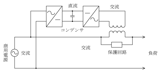 第9図　コンデンサやフライホイールの活用