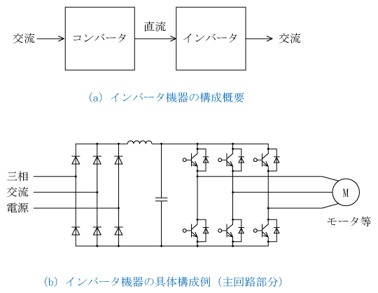 第4図　インバータ機器の構成例