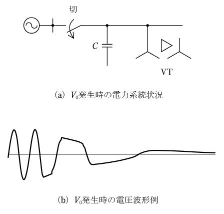 第3図　母線停止時のV0発生例