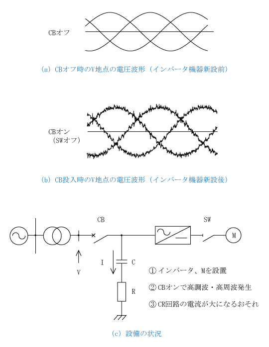 第12図　インバータ機器新増設時のトラブル事例