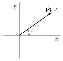 第1図