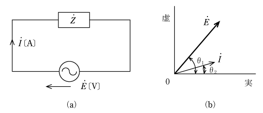 第2図