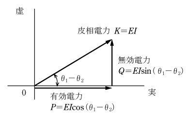 第5図