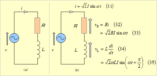 第8図　交流RL直列回路
