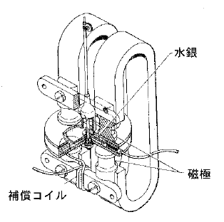 第2図　フェランティの直流積算電量計〔（株）オーム社　電気の歴史より〕