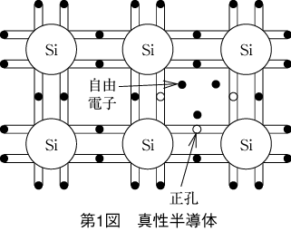 第1図　真性半導体