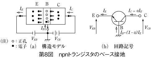 第8図　npnトランジスタのベース接地