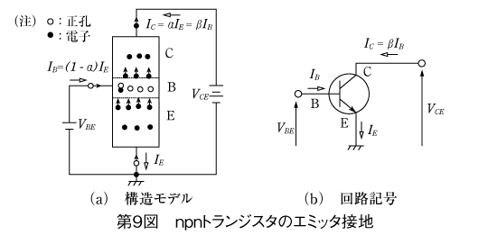 第9図　npnトランジスタのエミッタ接地