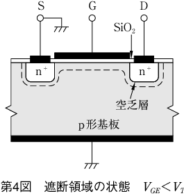 第4図 遮断領域の状態