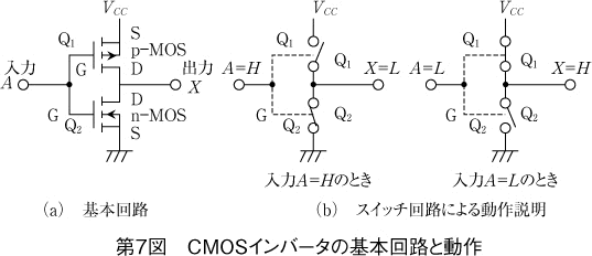 第7図 CMOSインバータの基本回路と動作