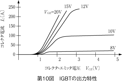 第10図 IGBTの出力特性