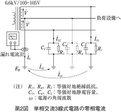 第2図 単相交流3線式電路の零相電流