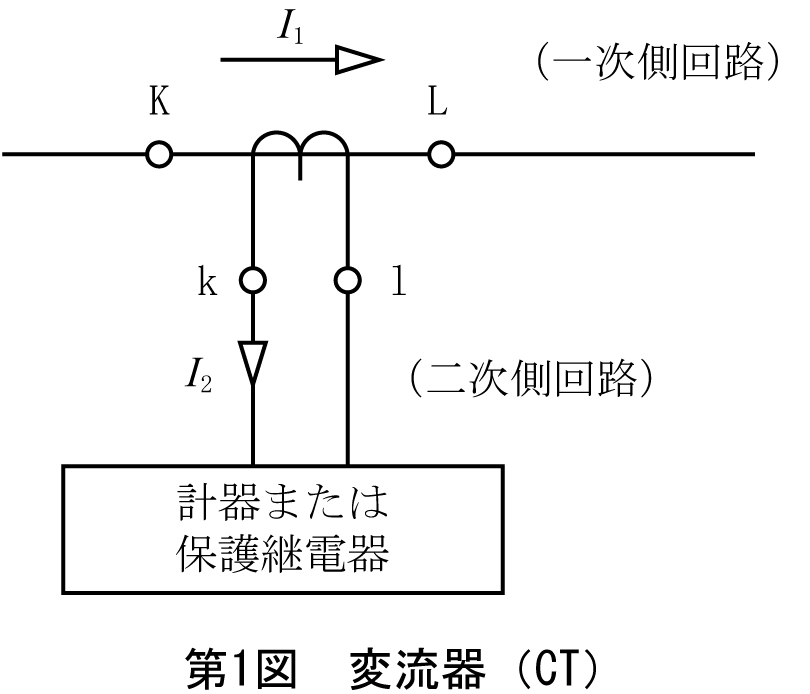 第1図　変流器（ＣＴ）